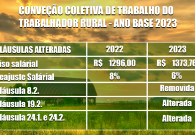 Convenção Coletiva 2023